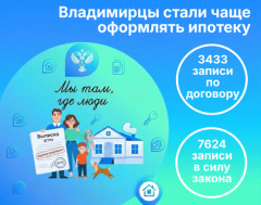 Владимирцы стали чаще оформлять ипотеку: актуальные данные регионального Росреестра