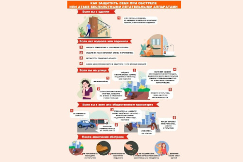 Как защитить себя при обстреле или атаке беспилотными летательными аппаратами