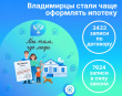 Владимирцы стали чаще оформлять ипотеку: актуальные данные регионального Росреестра
